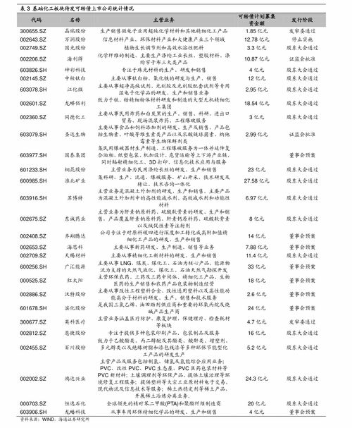 申能股份（002068）2021年目標(biāo)價分析與展望 能源主業(yè)穩(wěn)健，勞務(wù)服務(wù)業(yè)務(wù)協(xié)同發(fā)展
